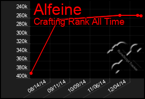 Total Graph of Alfeine