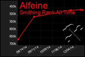 Total Graph of Alfeine