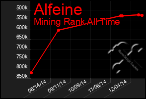 Total Graph of Alfeine