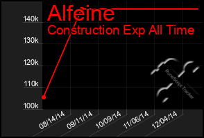 Total Graph of Alfeine