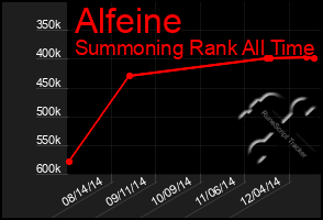 Total Graph of Alfeine