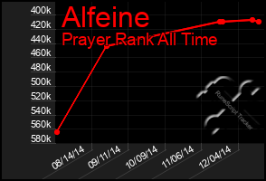 Total Graph of Alfeine