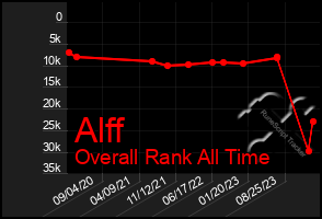 Total Graph of Alff