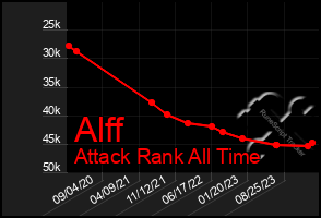 Total Graph of Alff