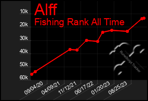 Total Graph of Alff