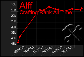 Total Graph of Alff