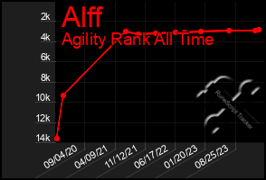 Total Graph of Alff