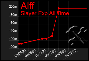 Total Graph of Alff