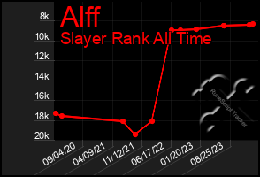 Total Graph of Alff