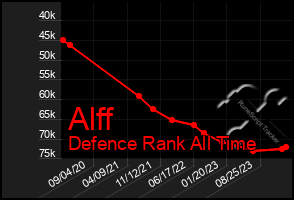 Total Graph of Alff