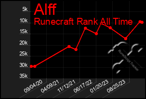 Total Graph of Alff