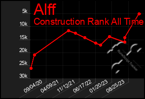 Total Graph of Alff