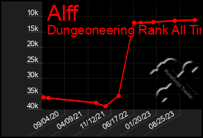 Total Graph of Alff