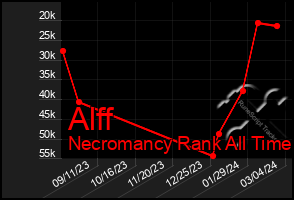 Total Graph of Alff