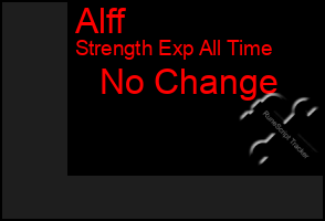 Total Graph of Alff