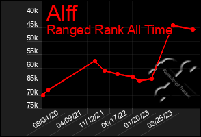 Total Graph of Alff