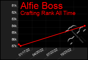 Total Graph of Alfie Boss