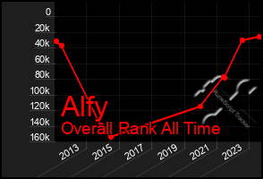 Total Graph of Alfy