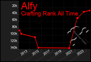 Total Graph of Alfy