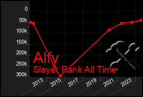 Total Graph of Alfy