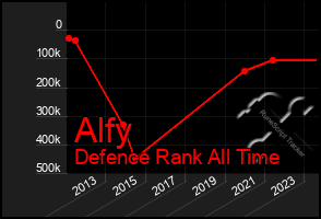 Total Graph of Alfy