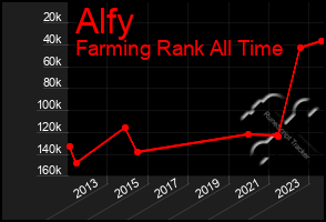 Total Graph of Alfy