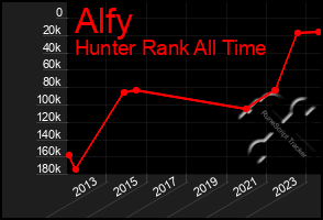 Total Graph of Alfy