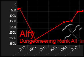 Total Graph of Alfy