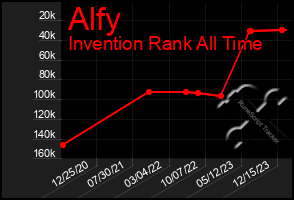 Total Graph of Alfy