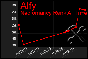 Total Graph of Alfy