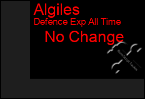 Total Graph of Algiles
