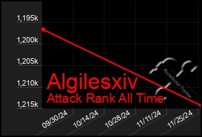 Total Graph of Algilesxiv