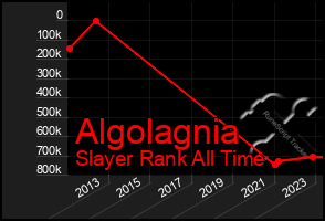 Total Graph of Algolagnia