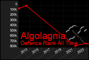 Total Graph of Algolagnia