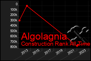 Total Graph of Algolagnia
