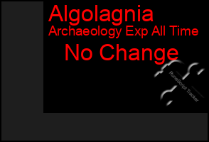 Total Graph of Algolagnia