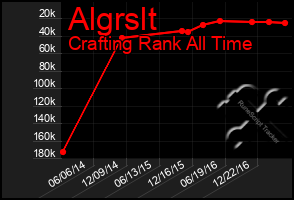 Total Graph of Algrslt