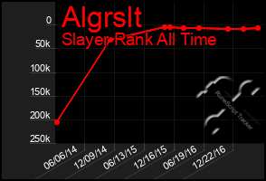 Total Graph of Algrslt
