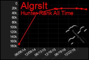 Total Graph of Algrslt