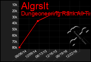 Total Graph of Algrslt