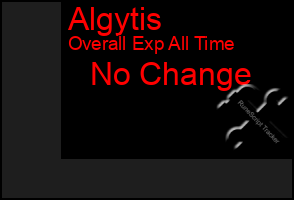 Total Graph of Algytis