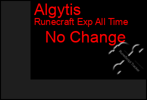 Total Graph of Algytis