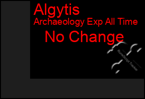 Total Graph of Algytis