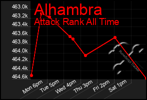 Total Graph of Alhambra