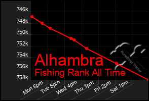 Total Graph of Alhambra