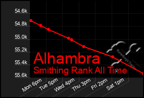 Total Graph of Alhambra