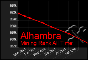 Total Graph of Alhambra
