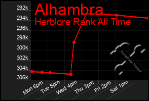 Total Graph of Alhambra