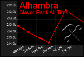 Total Graph of Alhambra