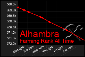 Total Graph of Alhambra